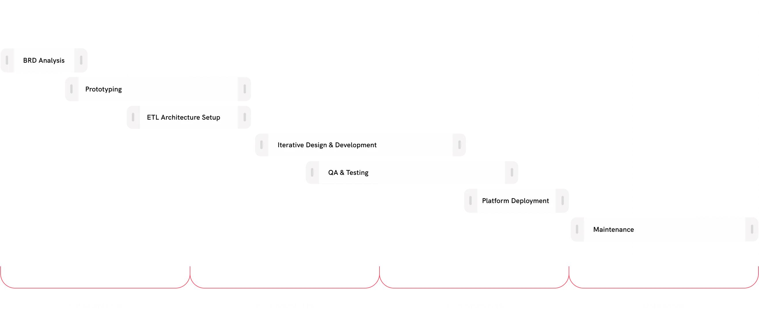 Chart Picture